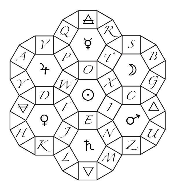 Sigils page75 02 - La Sigilisation au sein de la Magie du Chaos