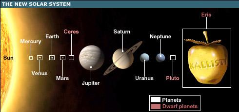 Dwarf planet eris - La Discordia