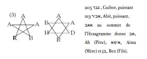 Abrahadabra2 03 - Les noms Magiques Abraxas, Abracadabra et Abrahadabra