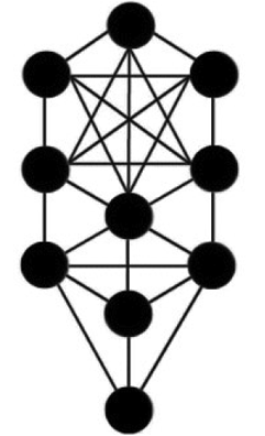 Guematria anglaise03 - La Cabale anglaise de Crowley, source de la Cabale magique moderne